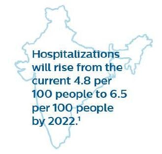 Expected Hospitalization stats
