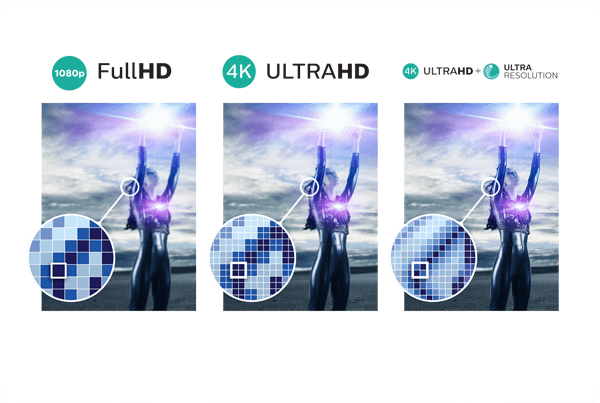 Résolution 4K Ultra HD