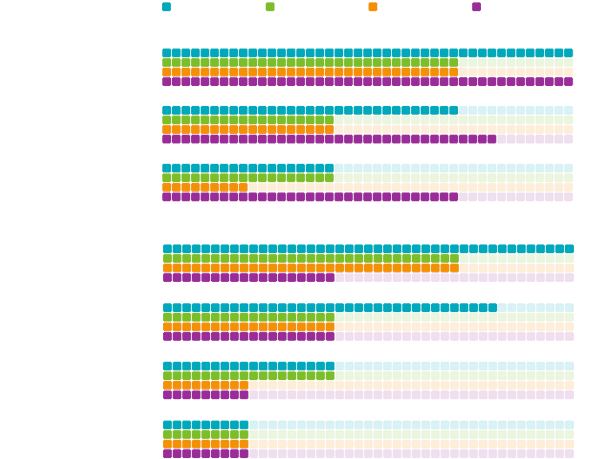 Moteurs de qualité d'image