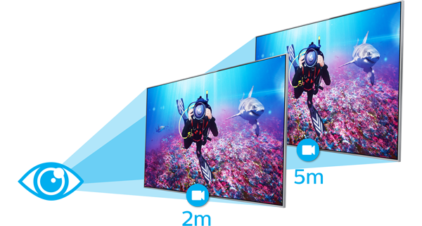 Qualité d'image adaptée à la distance