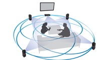 Disposition du système Surround 360