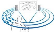 Système Surround