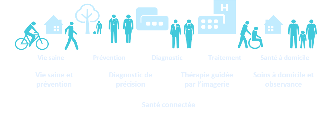 Parcours de soin