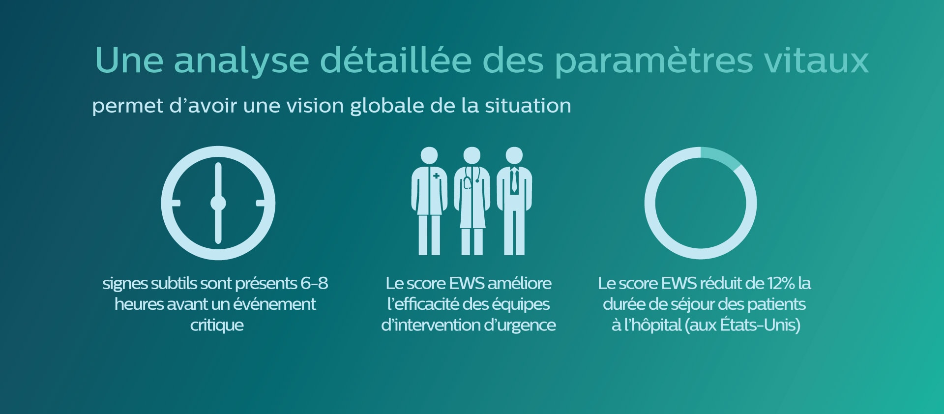 connected care infographic