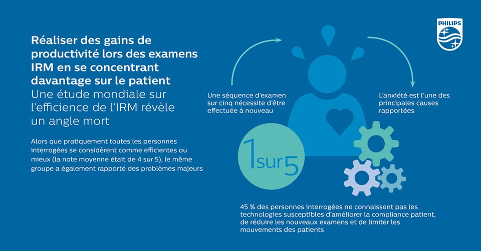 MRI efficiency whitepaper infographic