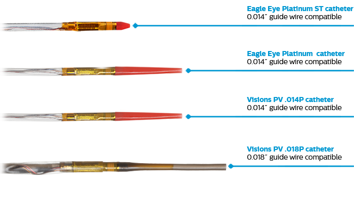 Cathéters chromaflo