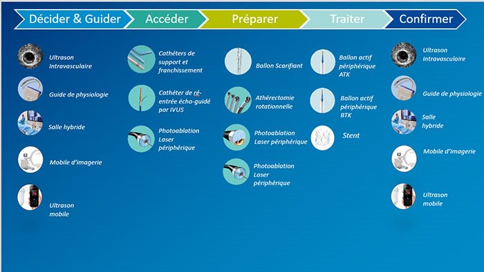 Image de la gamme IGT