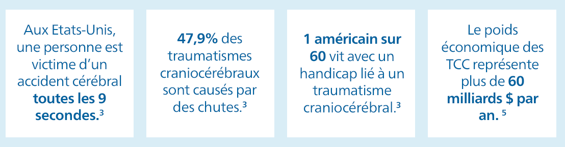 Toutes les 9 secondes