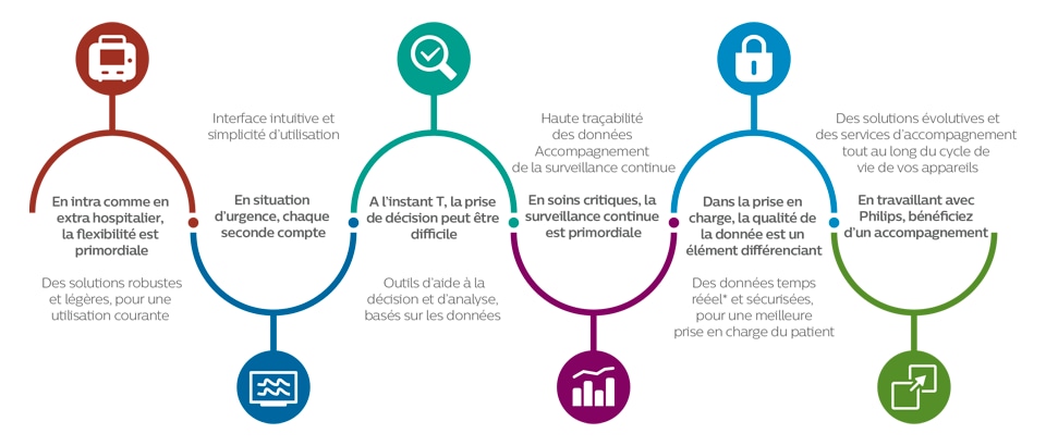 Infographie