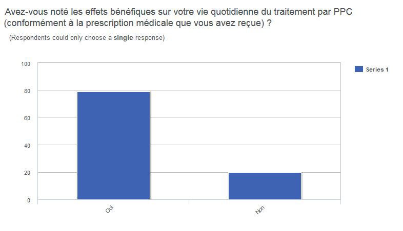 /content/dam/b2bhc/fr/sleepapnea/fr/Apnee_du_Sommeil_graph_20150709.JPG