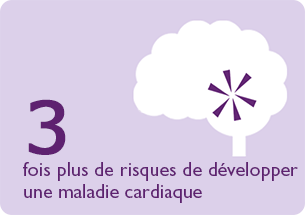 Illustration des risques de maladies cardiaques en cas d'apnée du sommeil