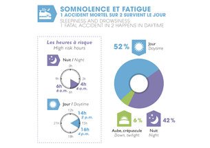 Statistiques apnée du sommeil. AFSA 2014