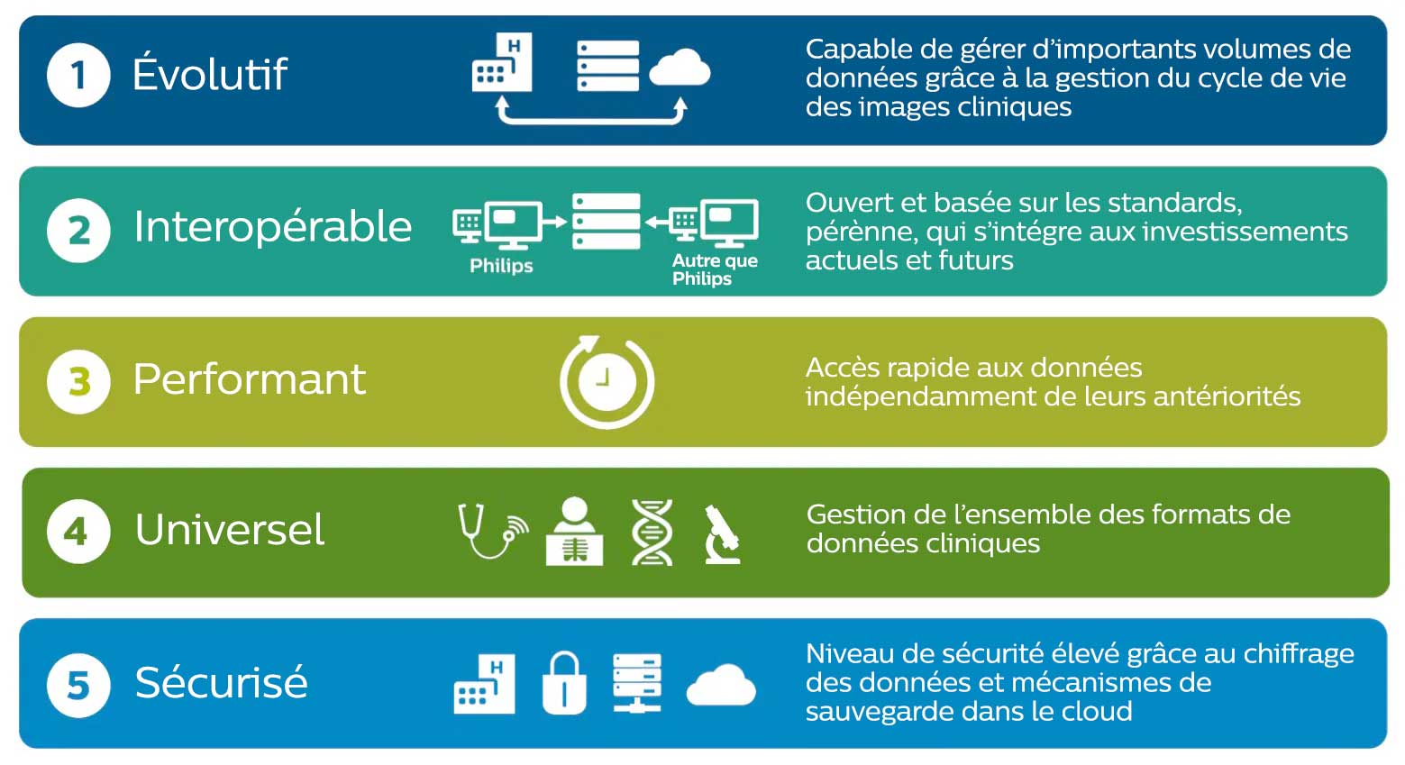 un diagramme d'informations sur un ordinateur
