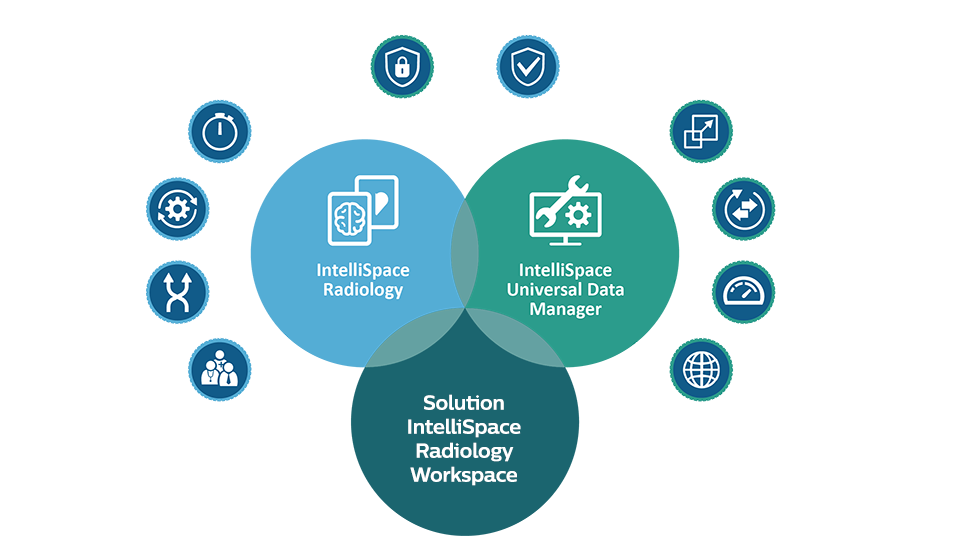 Solution IntelliSpace Enterprise Imaging