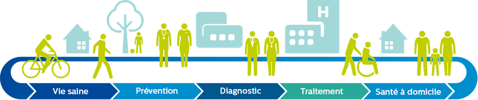 Health Continuum V Fr image