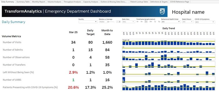 services de conseil en analyse de données