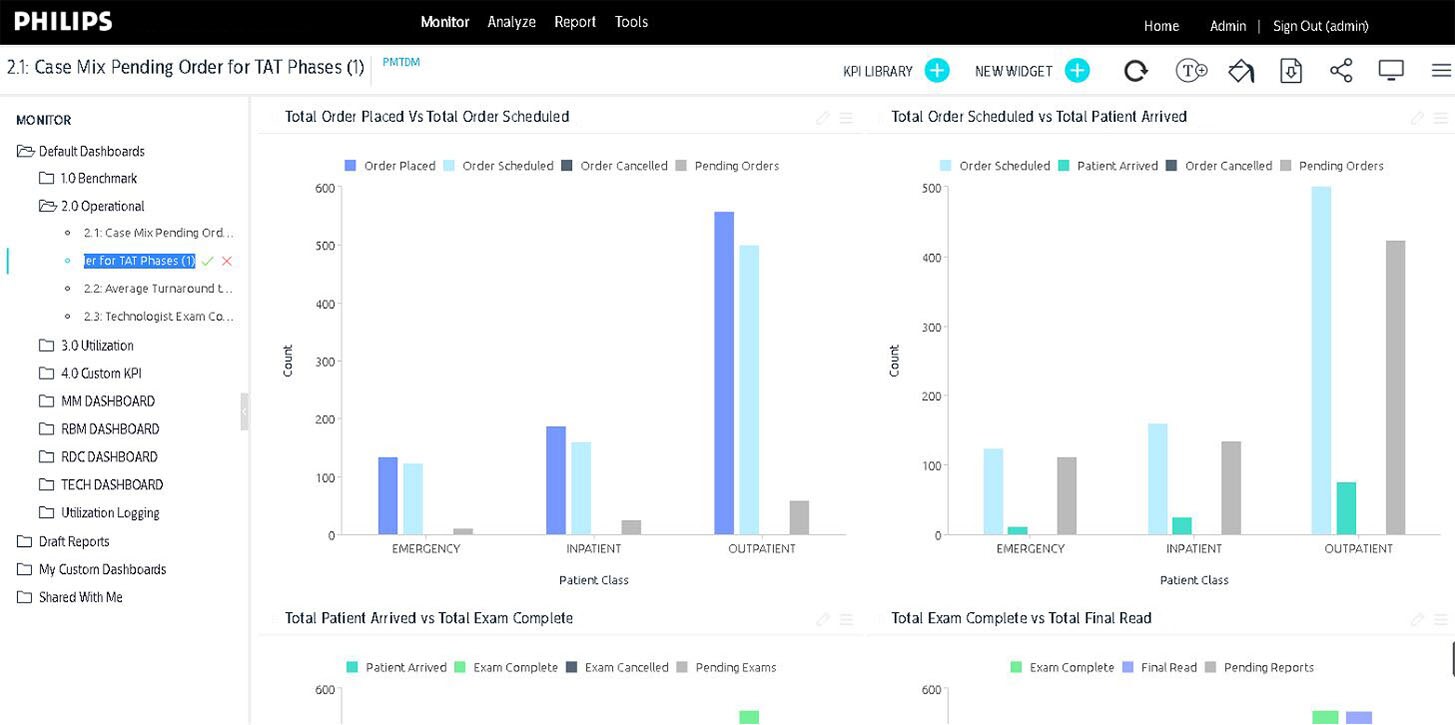 dashboard screenshot