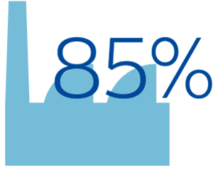 85% of Fortune 100 companies