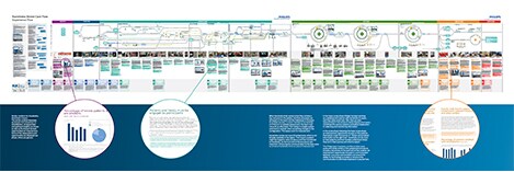 Infographie