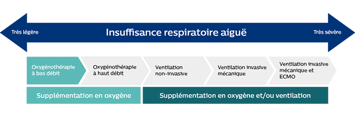 Insuffisance respiratoire aiguë, diapositive 1
