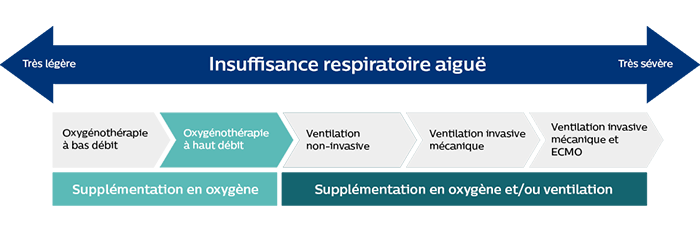 Insuffisance respiratoire aiguë, diapositive 2