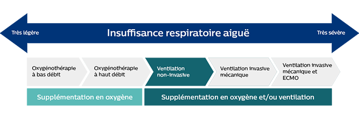 Insuffisance respiratoire aiguë, diapositive 3