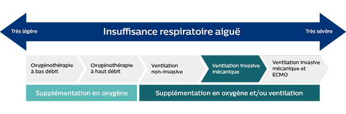 Insuffisance respiratoire aiguë, diapositive 4