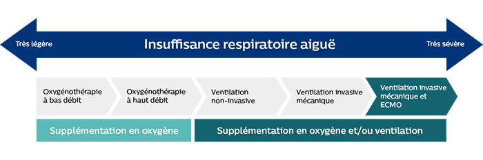 Insuffisance respiratoire aiguë, diapositive 5