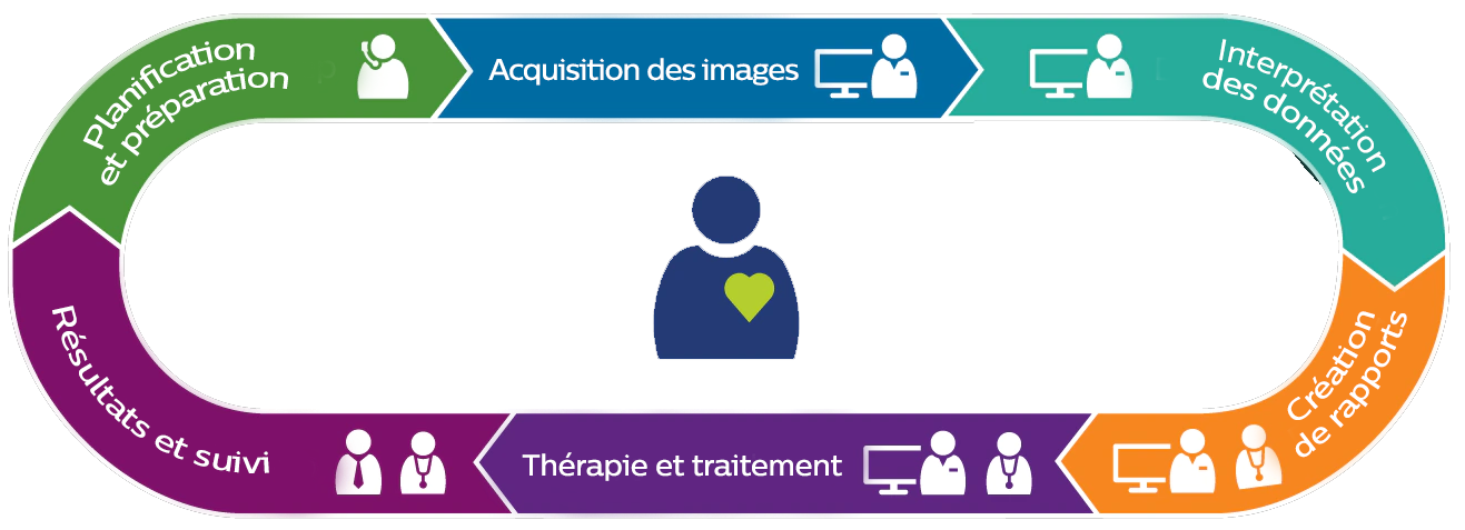 parcours de soins philips