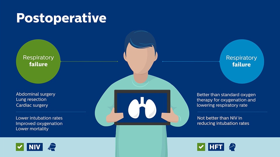 Postoperative answer video