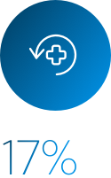 Réduction des réadmissions imprévues en unité de soins intensifs