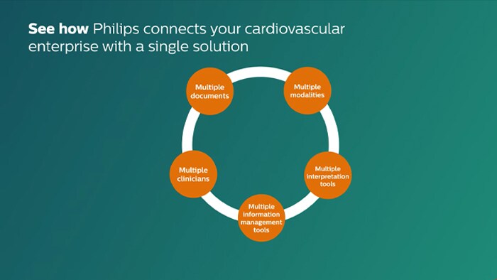 Cardiologie interconnectée