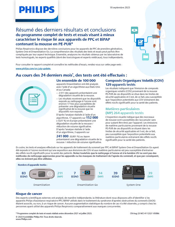 Test and Research Infographic