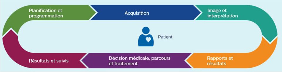 Infographie Cycle patient/données