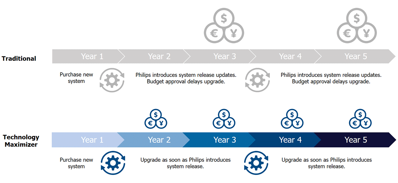 Image des figures