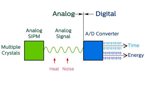 SiPM analogique