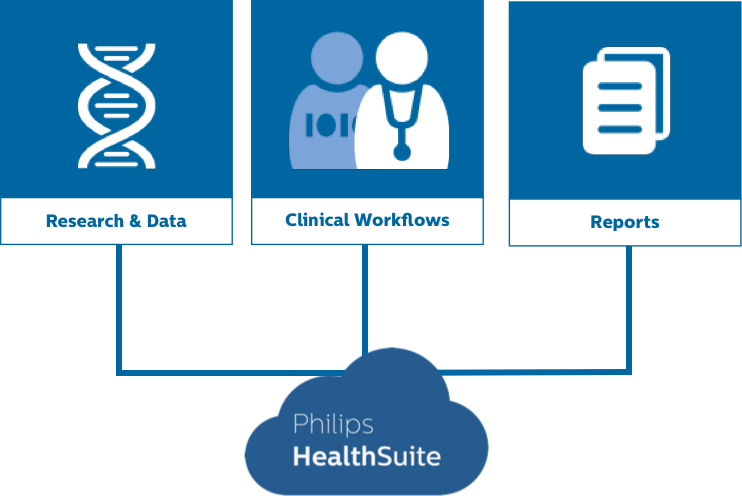 Philips HealthSuite