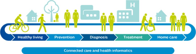 Des soins connectés et des solutions informatiques médicales