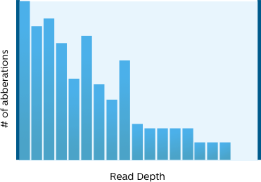 Graphiques sur les options de filtrage