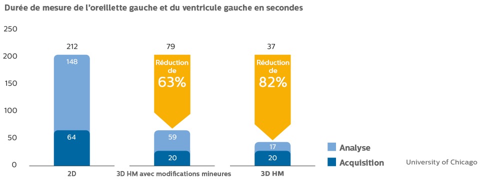 Résultats de l’étude sur l’intelligence anatomique appliquée à l’échographie