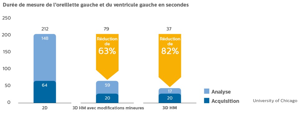 Résultats de l’étude sur l’intelligence anatomique appliquée à l’échographie