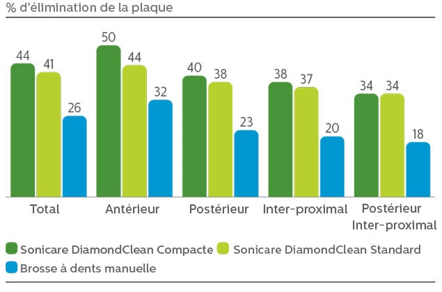 % of Plaque reduction infographic