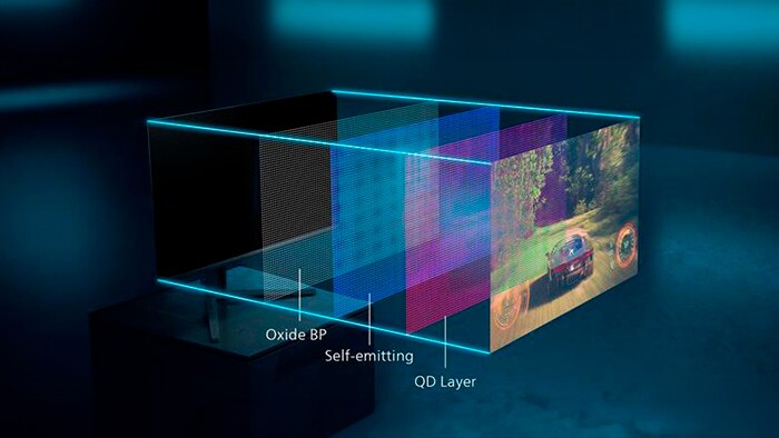 Moniteurs OLED/QD OLED