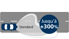 Ultinon Pro6001 LED Performance du faisceau