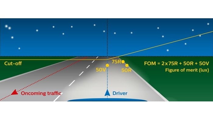 Conseils pour optimiser l'éclairage de votre voiture