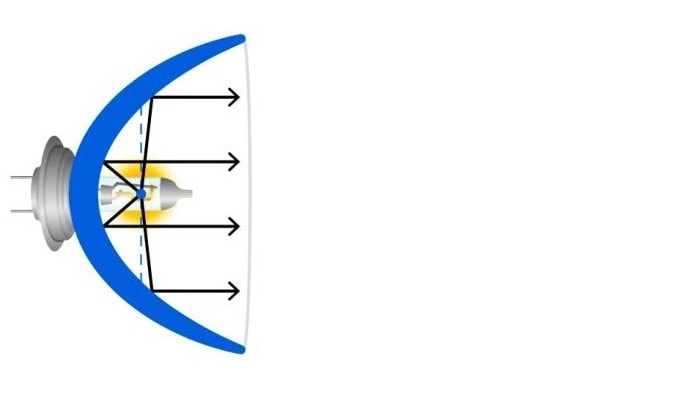 bonne géométrie de lampe