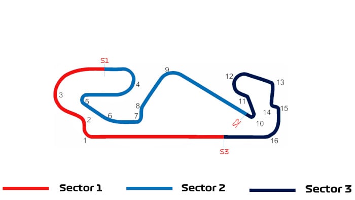 Course sur le circuit de Barcelone