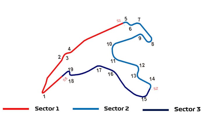 Course de Spa Francorchamps