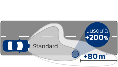 RacingVision GT200 Performance du faisceau