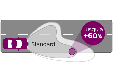 VisionPlus Performance du faisceau